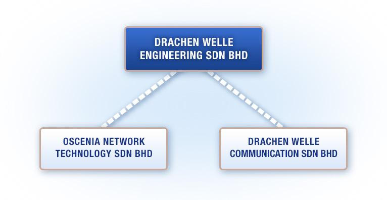 Group of Companies
